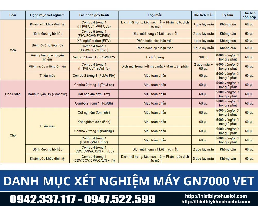 Danh mục xét nghiệm đa dạng của máy GN 7000 VET