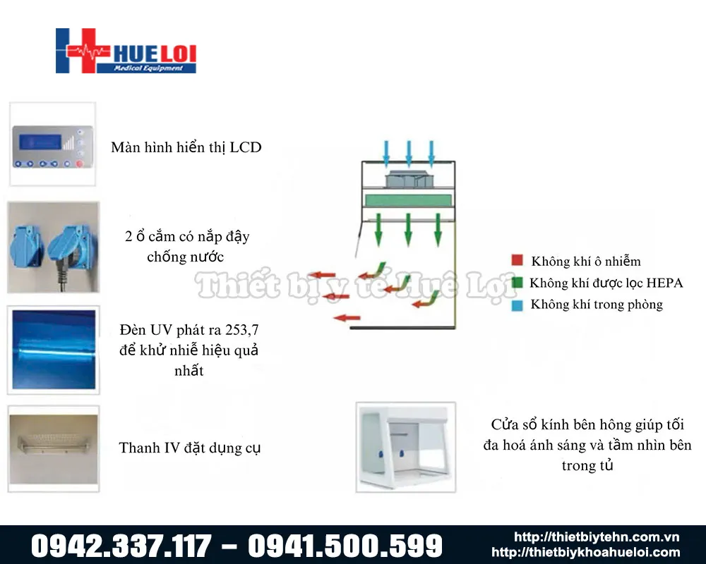 Các chi tiết của tủ hút PCR