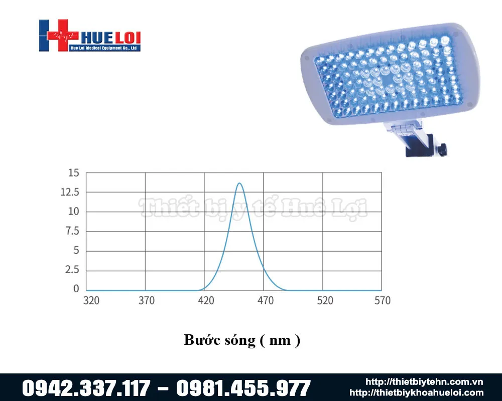 Bước sóng của công nghệ sử dụng ở đèn chiếu vàng da xhz-90 & xhz-90s 