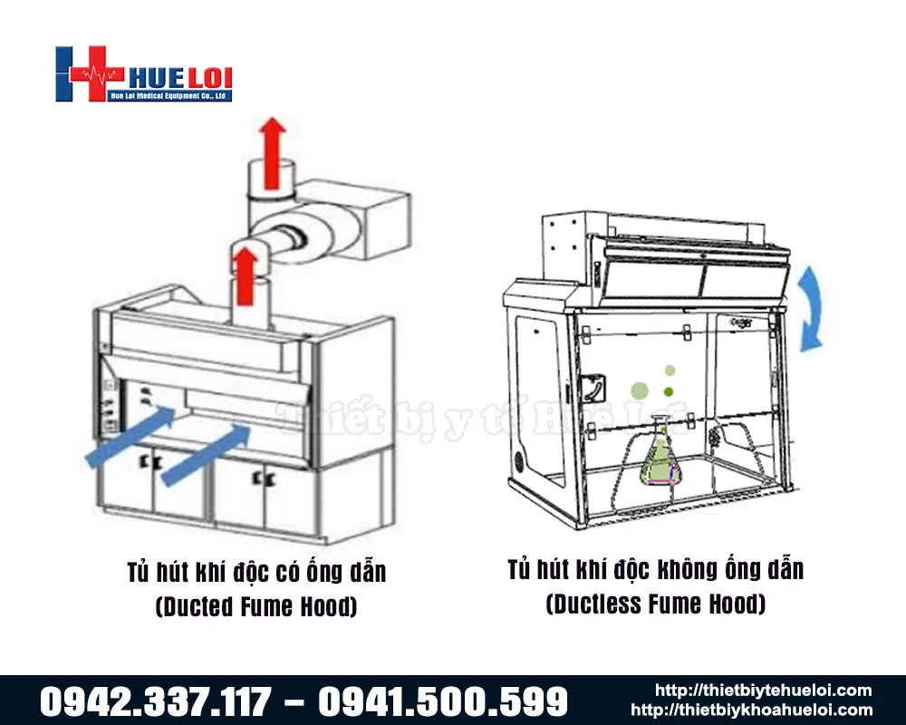 Nguyên lý hoạt động của tủ hút hơi hóa chất