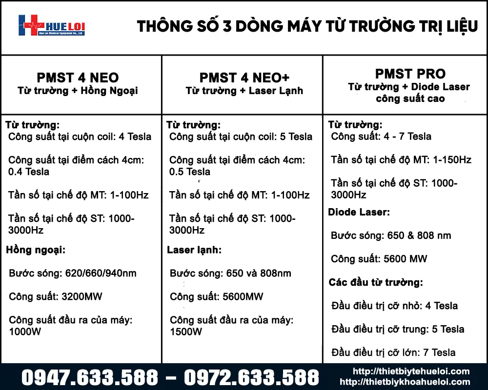 Thông số cơ bản các máy từ trường trị liệu