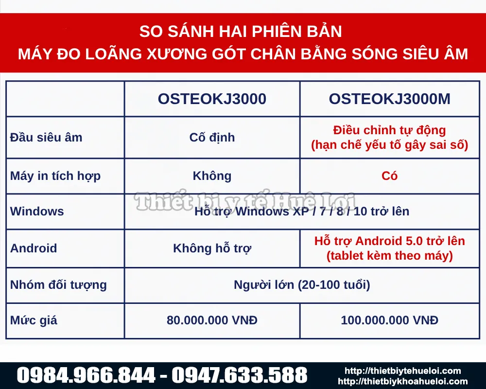 so sánh hai mẫu máy đo loãng xương gót chân bằng sóng siêu âm