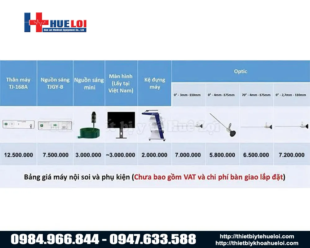 Bảng giá chi tiết máy nội soi sd giá rẻ tj168a