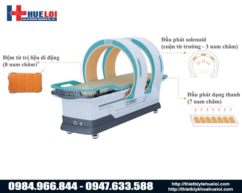 Máy từ trường trị liệu giảm đau xương khớp