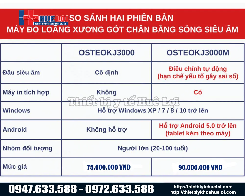 so s&aacute;nh hai mẫu m&aacute;y đo lo&atilde;ng xương g&oacute;t ch&acirc;n bằng s&oacute;ng si&ecirc;u &acirc;m 