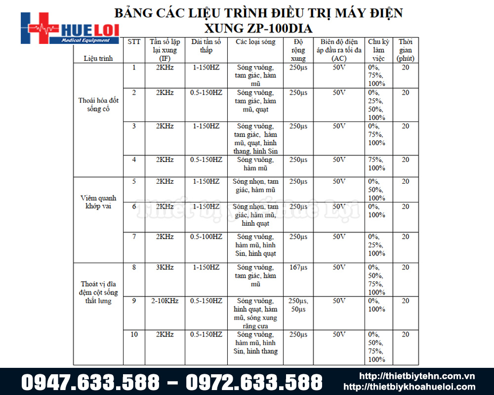 chế độ điều trị máy điện xung