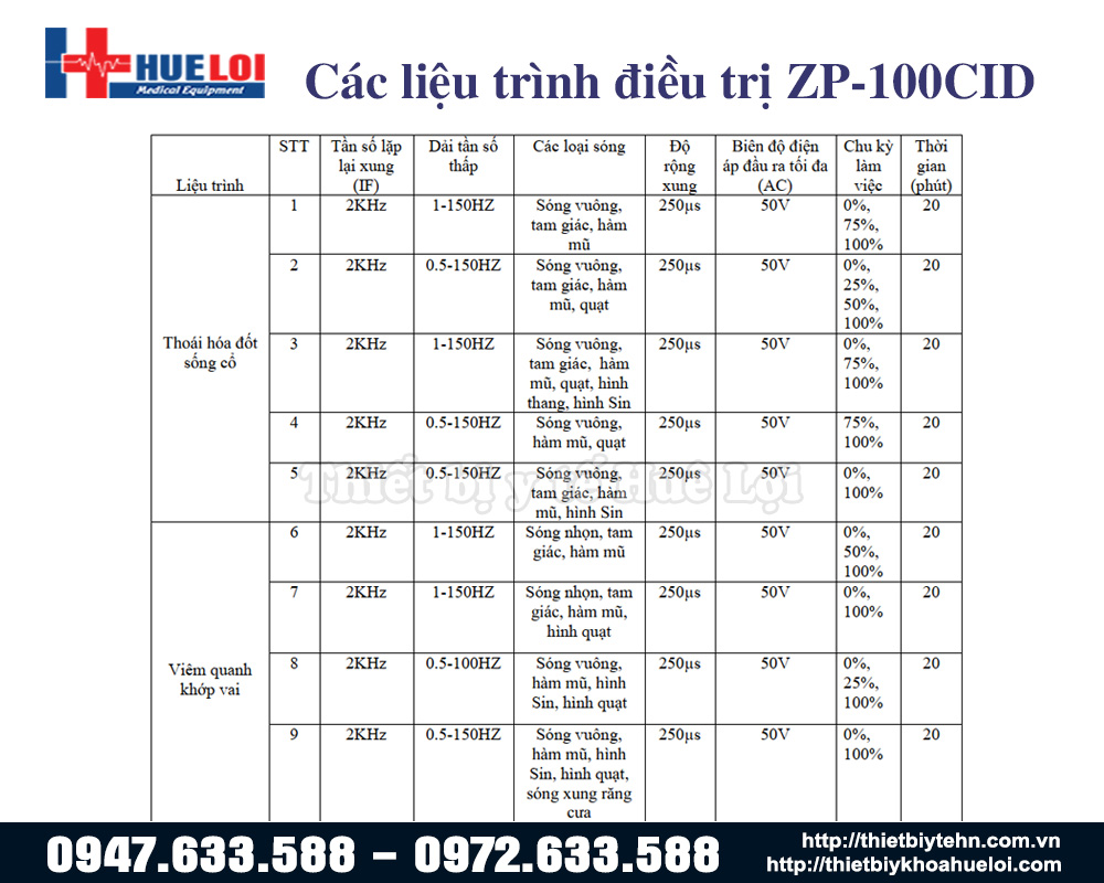 chế độ điều trị máy điện xung